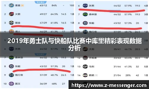 2019年勇士队与快船队比赛中库里精彩表现数据分析